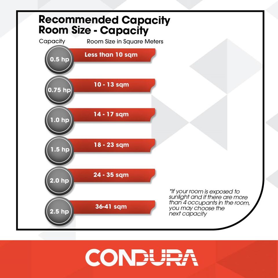 Condura 1.50 HP Remote 6X+ Series Window-Type Air Conditioner (Class B) - 0