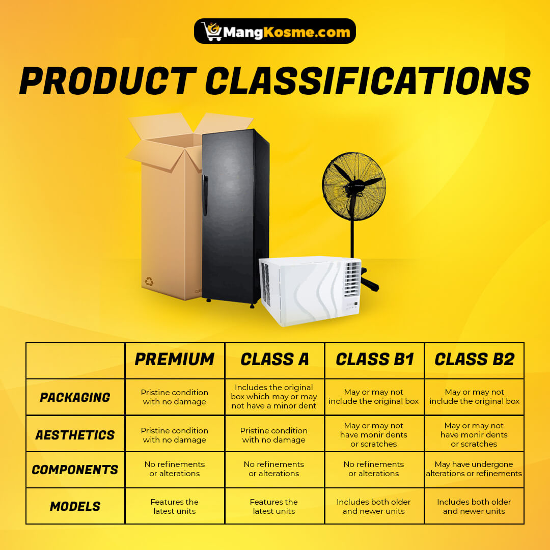 product-classification-infographic-full-view-mang-kosme