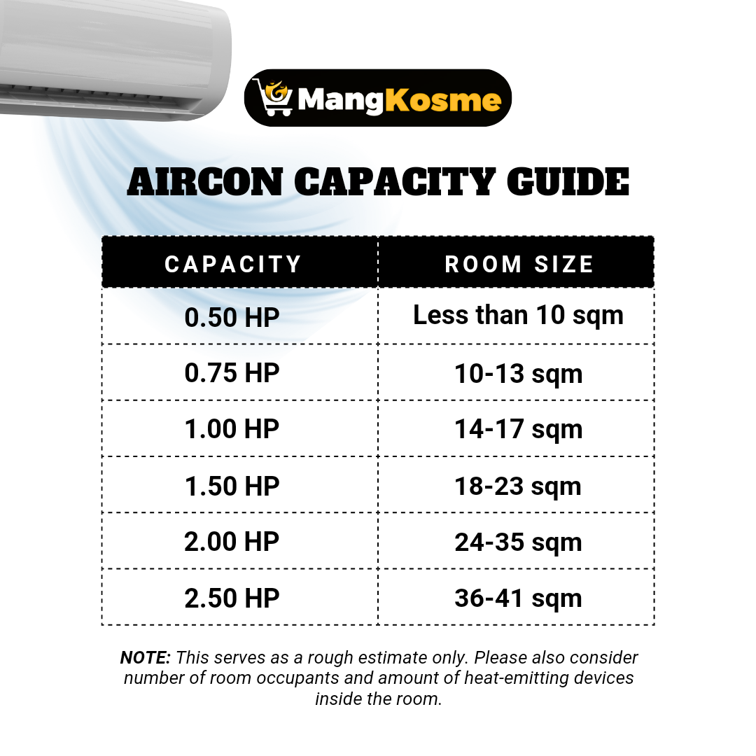 Carrier 2.50 HP Aura Side Discharge Window Type, Non-Inverter Air Conditioner (Premium)