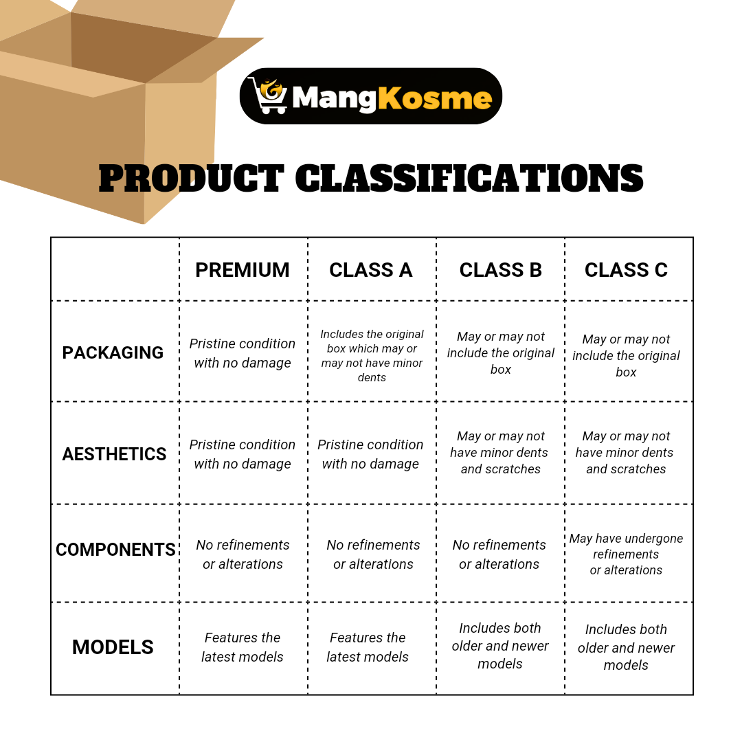 product-classification-infographic-full-view-mang-kosme