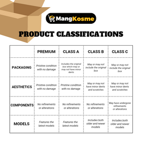 product-classification-infographic-full-view-mang-kosme