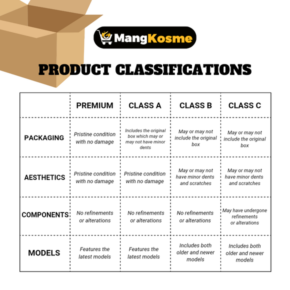 mang-kosme-product-classification