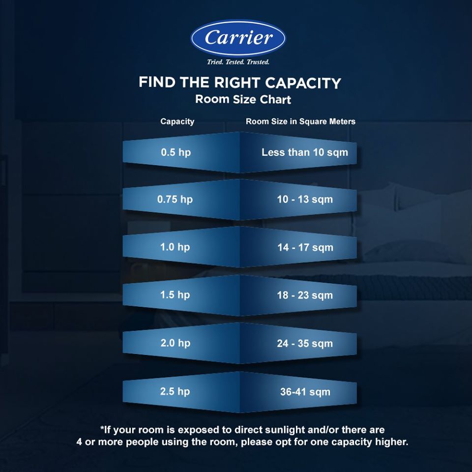 Carrier Aircons Shop at Mang Kosme Official Carrier Outlet