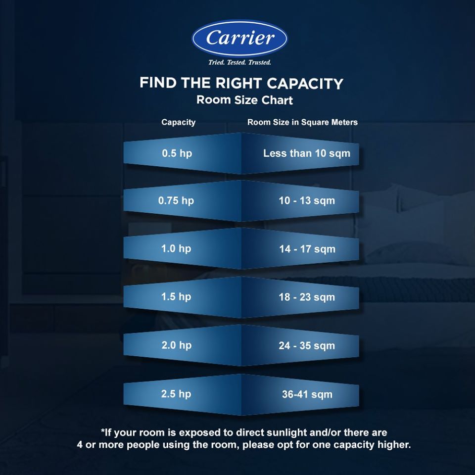 carrier-aircon-right room-capacity-chart